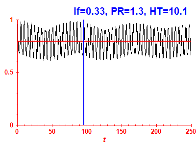 Survival probability
